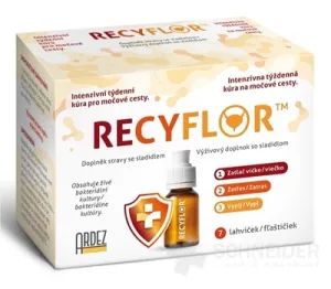 RECYFLOR